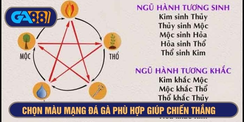 Chọn màu mạng tương sinh tương khắc theo phong thủy